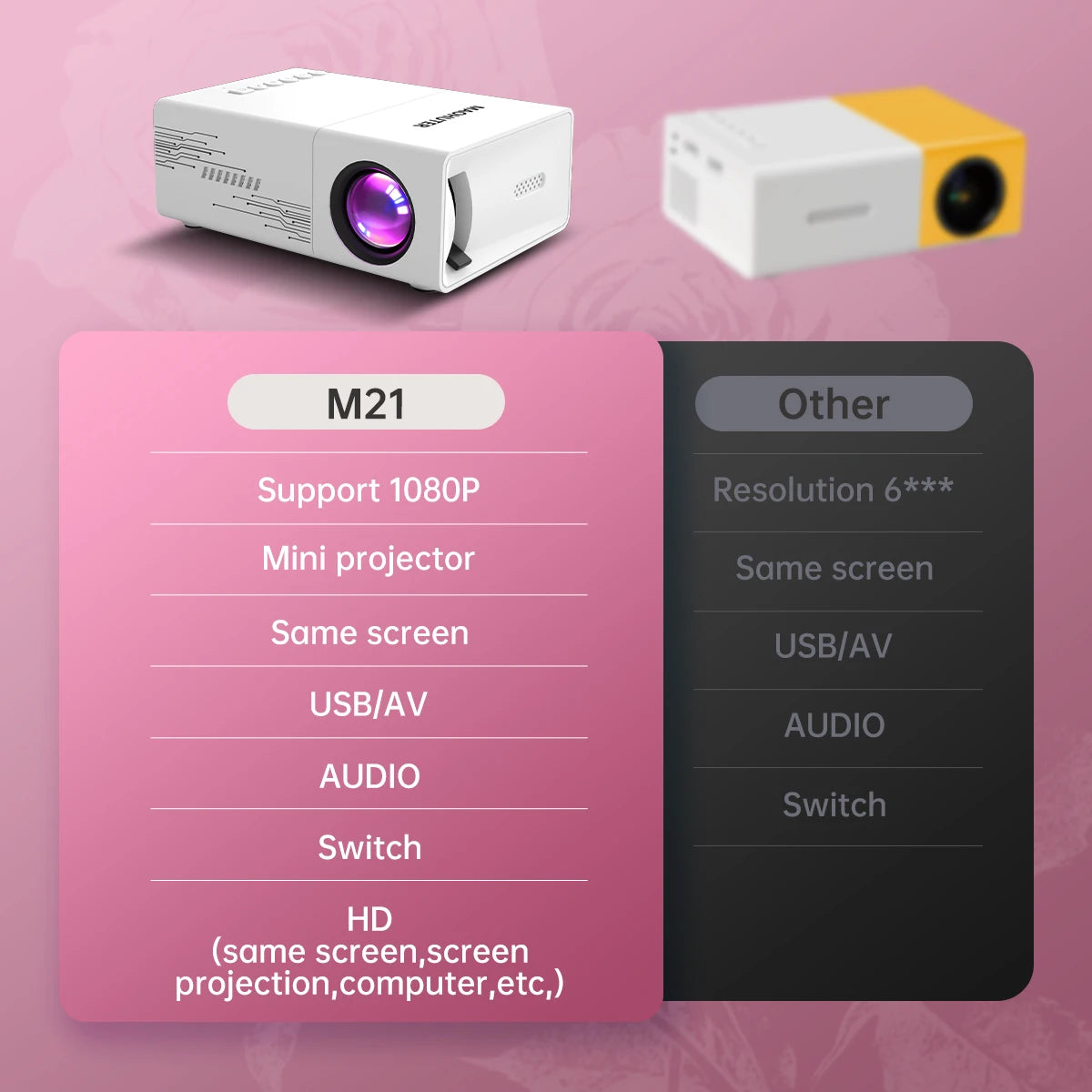 MAOHUTER - Vidéoprojecteur Compact Full HD 1080p, Écran 30 à 100 Pouces