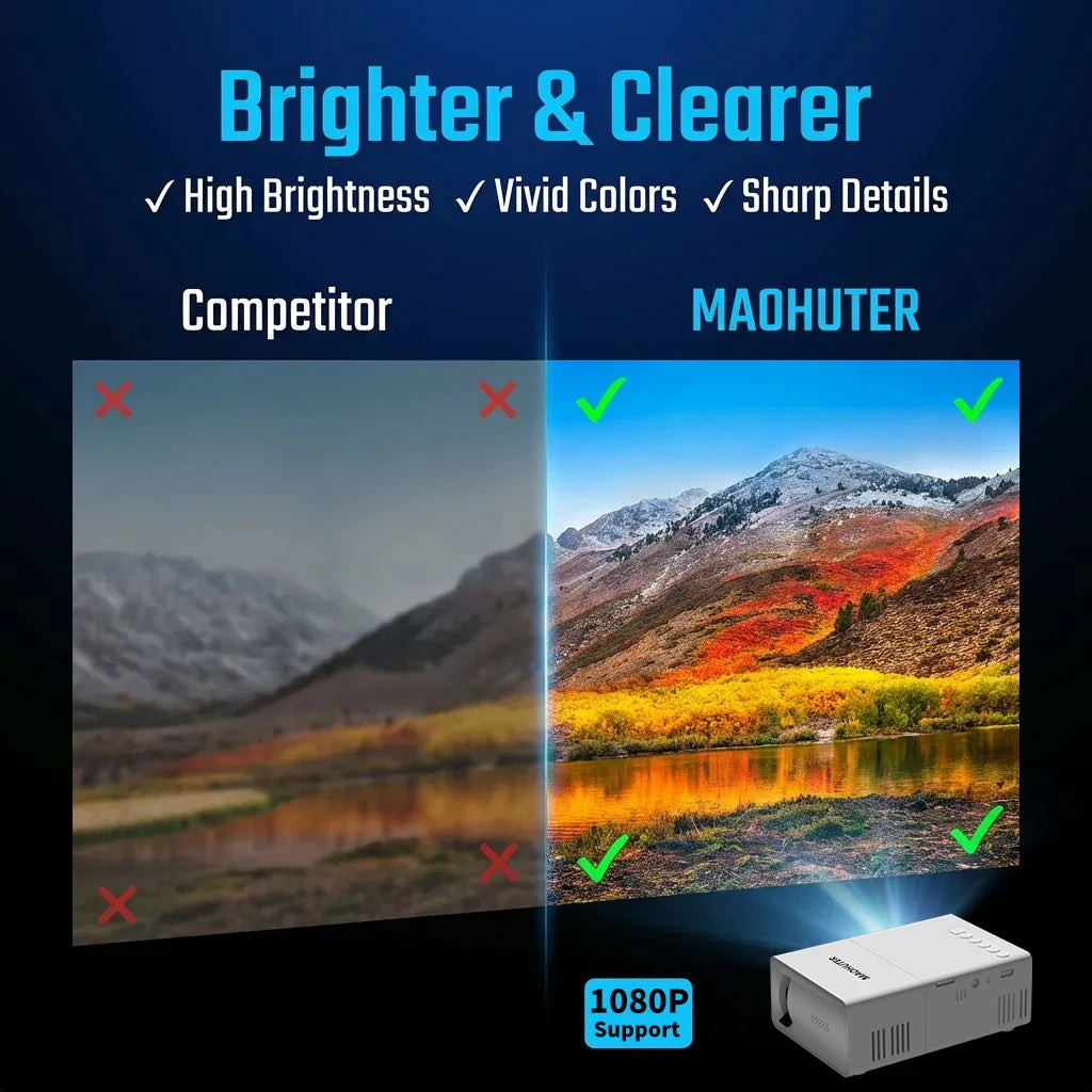 MAOHUTER - Vidéoprojecteur Compact Full HD 1080p, Écran 30 à 100 Pouces